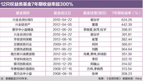 众筹开火锅店，真的能盈利吗？投资回报率如何？