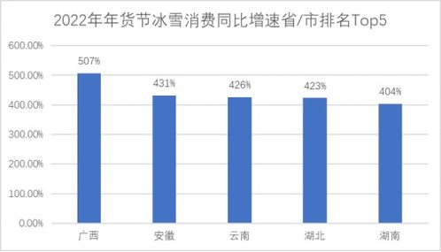 北京冬奥会如何实现盈利？背后的经济逻辑是什么？