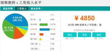 在邯郸专职跑滴滴，收入状况如何？