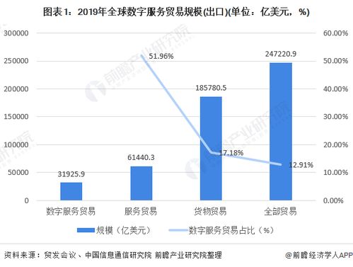 外贸行业为何能带来丰厚利润？究竟有何独特优势？
