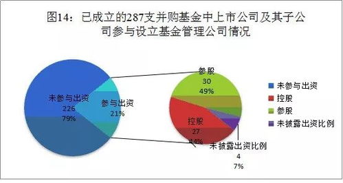 收购基金公司究竟需要多少资金，其背后的用途与价值究竟如何衡量？