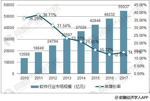 今年哪些开发商盈利势头强劲，谁是行业佼佼者？
