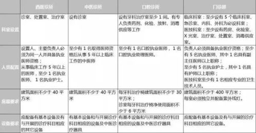 口腔诊所选址何处最能盈利？您知道吗？