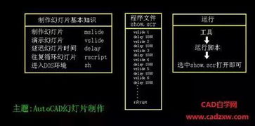 CAD绘图员如何找到高薪副业机会？