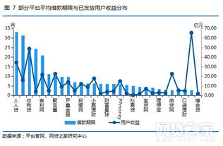 哪个投资平台最具盈利潜力，最适合赚钱？