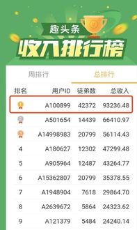 知乎上有哪些正规的手机赚钱平台推荐？