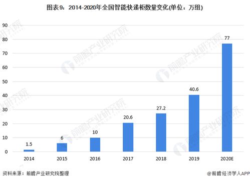 递四方服务质量如何？现状进展究竟怎样？