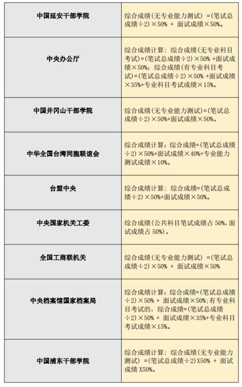 公务员行测分数怎么算，国家公务员行测分数怎么算？