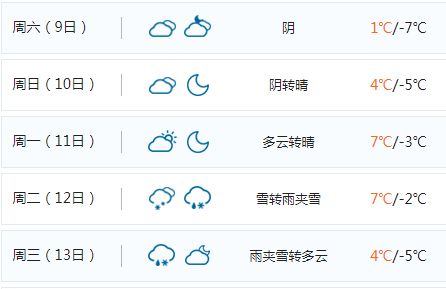 扬州的小伙伴们，谁知道哪里能找到靠谱的兼职工作？