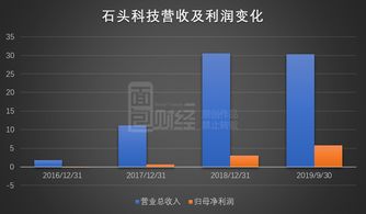 yy购商城盈利模式是怎样的？如何实现持续收益？