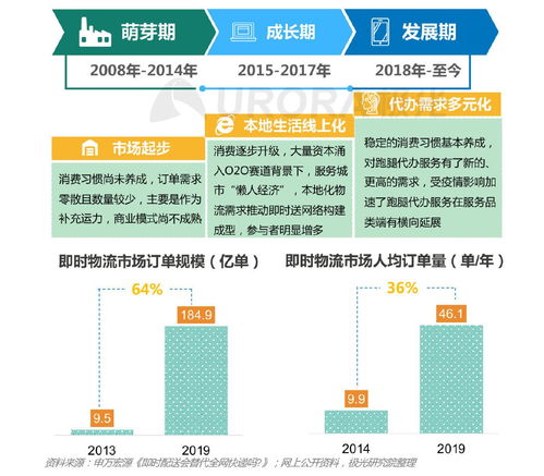 疫情之后，兼职选择哪些行业能快速盈利？