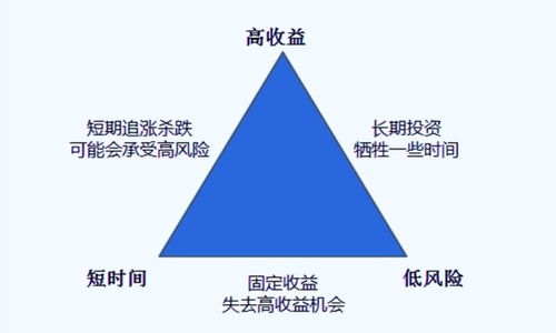 信息化管理如何实现盈利模式？背后的赚钱逻辑是什么？