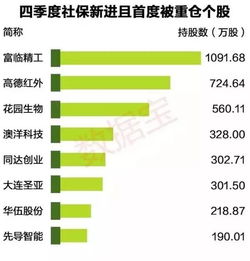 厦门物业费收入如何？是否盈利成行业关注焦点