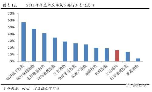 在当前市场环境下，投资期货是否仍具备盈利潜力？