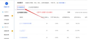淘宝店铺的回复率怎样查看？详细数据又该如何获取？