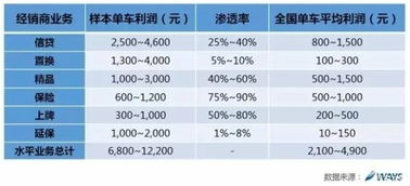 内蒙古羊肉片销售利润如何？真的能赚钱吗？
