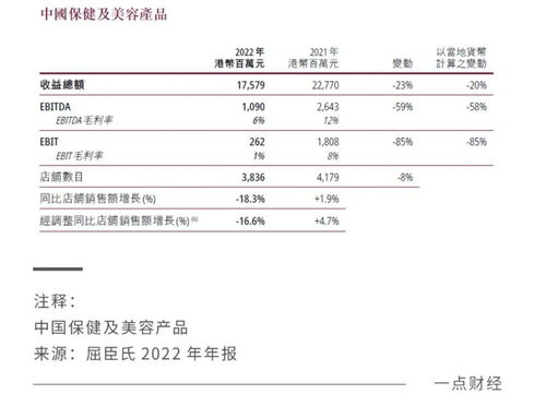 屈臣氏是如何实现盈利的？其经营秘诀究竟何在？