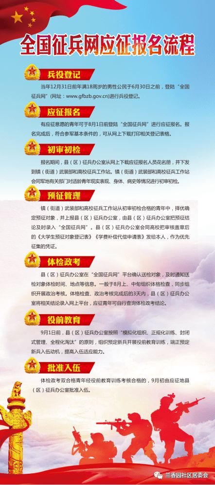 大学生参军报名最佳时机是何时？如何把握报名良机？