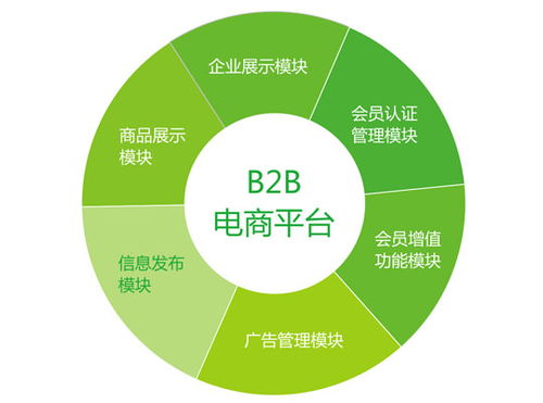 如何利用推广平台实现盈利？有哪些赚钱途径？