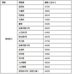 哪些学区房最具投资价值，稳居赚钱排行榜前列？