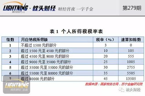 在德国从事副业，需要缴纳多少税费你知道吗？