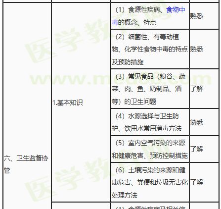 助理医师的收入来源有哪些？他们是如何实现财务增长的？