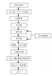 土建工程与安装工程，究竟哪个领域更具盈利潜力？