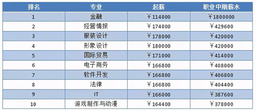 哪个国家留学最具经济回报？你真的了解吗？