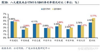 东莞哪家技术公司盈利能力最强？