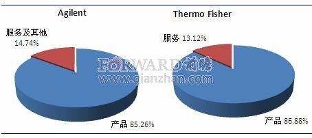 国内外优质网站如何实现盈利模式？