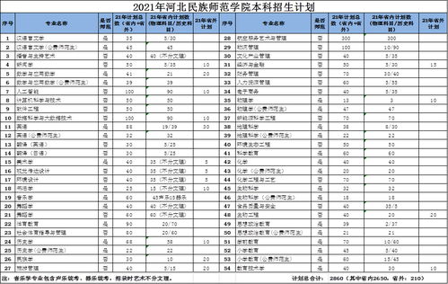 大学本科选择哪个专业最有可能获得高薪回报？