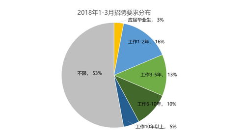 医院周边有哪些适合的副业选择？如何利用地理优势增加收入？