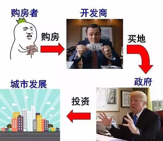 在大城市打拼的白领，如何实现购房梦？聊聊房地产与楼市的那些事儿