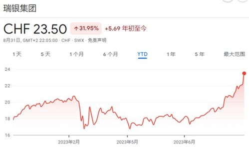 瑞信盈利状况如何？其赚钱能力究竟有多强？