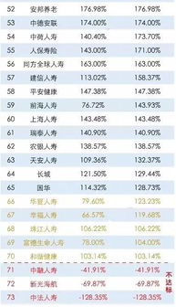 哪家保险公司卖保险最赚钱？最新排名揭晓！