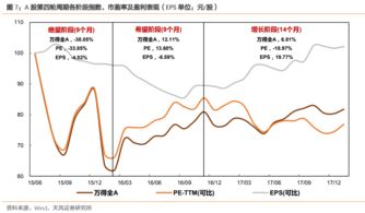 A股市场真的能实现财富增长吗？投资回报率究竟如何？
