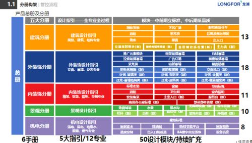 龙湖天街兼职机会如何？待遇和时间安排靠谱吗？