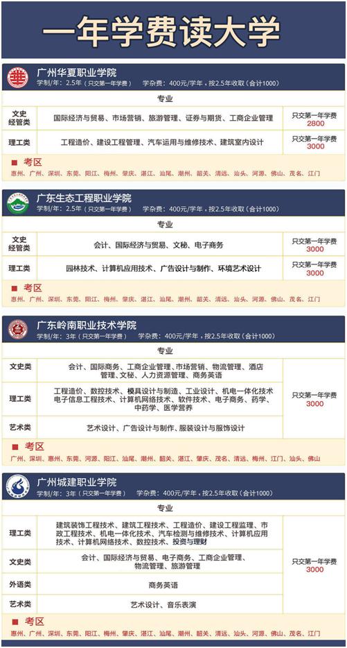 广州黄埔技校学费及招生简章详情如何查询？