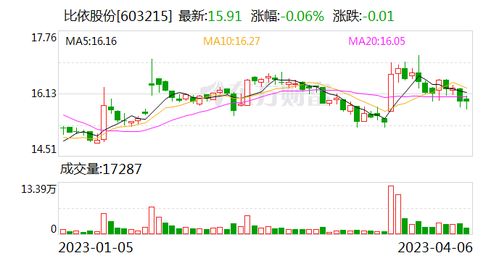 在宁波设立分公司，盈利前景如何？是否值得投资？