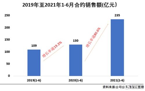 如何夯实主业基础，同时提升副业竞争力？