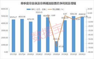 武汉实体店经营现状如何？盈利前景是否可观？