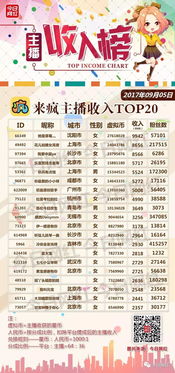户外直播真的能带来丰厚收入吗？