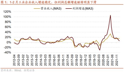 二房东如何巧妙提升租金收益？背后有哪些盈利策略？