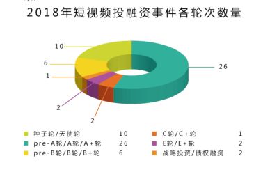 如何在网络上发布视频实现盈利？