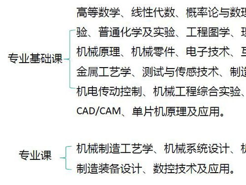 你是否具备成为机械设计兼职讲师的资格与实力？