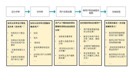 新人如何高效养号实现快速盈利？