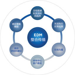 如何通过新型互助模式实现高效推广？