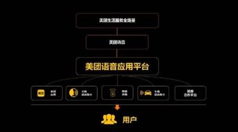 哪些行业最适合通过美团平台实现盈利？