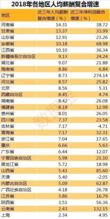 在北京，怎样的薪资才算够用？高薪标准又是多少？