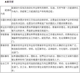 女生在职高选哪个专业最有＂钱＂途？